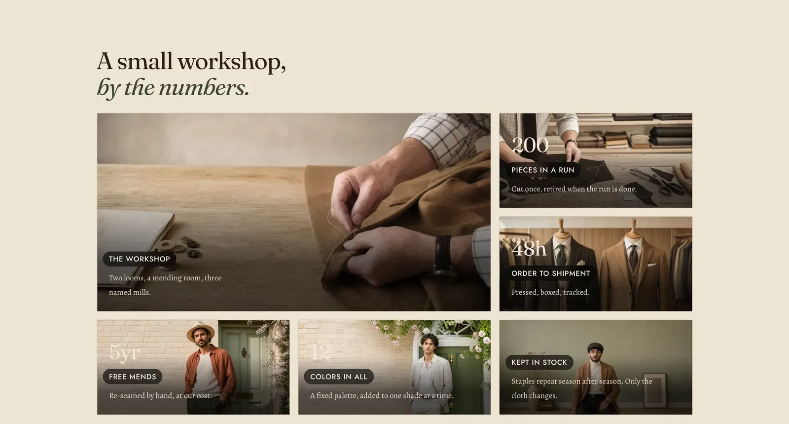 The Lapels Feature tiles section: the heading "A small workshop, by the numbers." with the last three words in italic, above an uneven grid of tiles. A large photograph of hands sewing is captioned THE WORKSHOP. Dark tiles read 200 PIECES IN A RUN, 48h ORDER TO SHIPMENT, 5yr FREE MENDS, 12 COLORS IN ALL and KEPT IN STOCK, each with a supporting line.